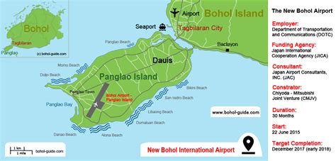 Cheap flights from Manila (MNL) to Bohol Island (TAG) .